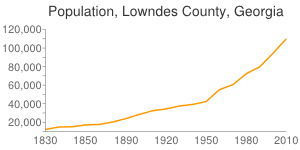 Increased population is using increasing resources