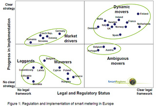 Figure 1: Regulation and implementation of smart metering in Europe, page 14