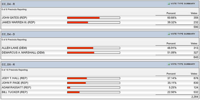 Results from GA Secretary of State