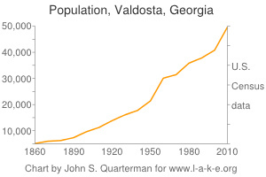 Increased population is using increasing resources