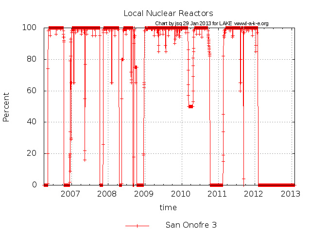 San Onofre 3