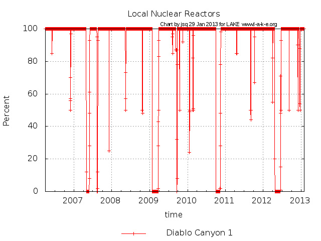 Diablo Canyon 1