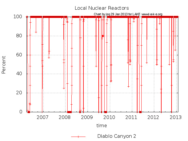 Diablo Canyon 2