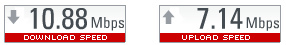 VZ 4G: 10.88Mbps down 7.14Mbps up