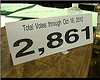 2,861 Total Votes through Oct 16, 2012