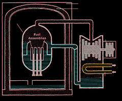 Reactor diagram