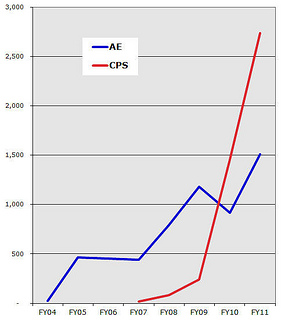 Austin vs. San Antonio in solar power