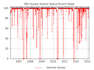 Vermont Yankee NRC Reactor Status