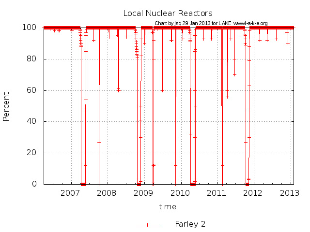 Farley 2