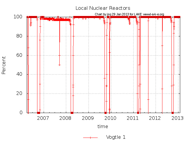 Vogtle 1