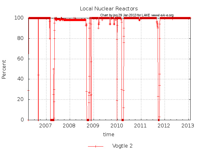 Vogtle 2