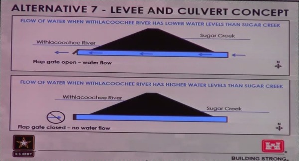 600x324 Levee Concept, in Flooding Study --Army Corps of Engineers at Valdosta City Council, by Gretchen Quarterman, for Lowndes Area Knowledge Exchange, 6 May 2014