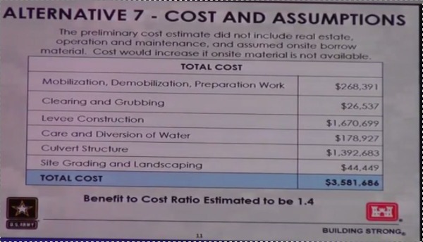 600x344 Cost and Assumptions, in Flooding Study --Army Corps of Engineers at Valdosta City Council, by Gretchen Quarterman, for Lowndes Area Knowledge Exchange, 6 May 2014