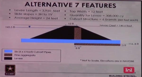 600x326 Levee Features, in Flooding Study --Army Corps of Engineers at Valdosta City Council, by Gretchen Quarterman, for Lowndes Area Knowledge Exchange, 6 May 2014