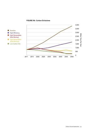 300x424 Coal scenario emissions, in China's Future Generation, by WWF, February 2014