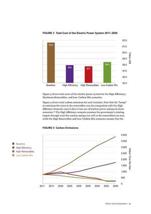 300x424 Electric power cost and carbon emissions, in China's Future Generation, by WWF, February 2014