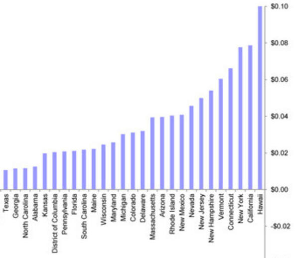 600x518 Georgia, Alabama, Florida already net solar positive, in Georgia solar breakeven, by John S. Quarterman, 30 November 2014