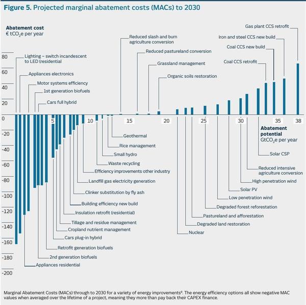 600x599 Return on investment, in Financing the Future of Energy, by National Bank of Abu Dhabi, March 2015