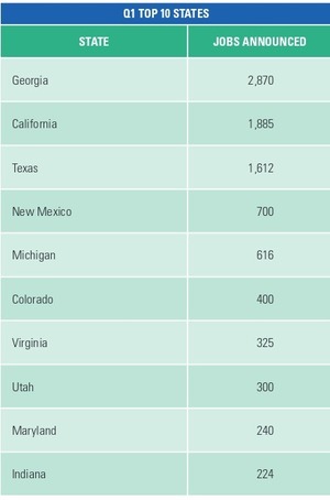 300x454 E2 Top 10 Q1 2015, in Clean Energy Works for US: Q1 2015 Jobs Report, by Environmental Entrepeneurs, 30 June 2015