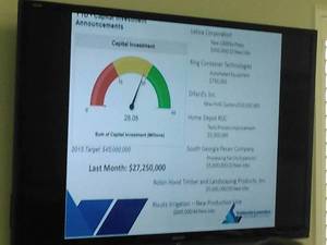 YTD Capital Investment Announcements