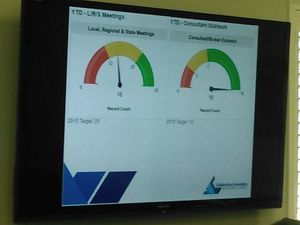 YTD Local, Regional, and State Meeings and Consultant Outreach