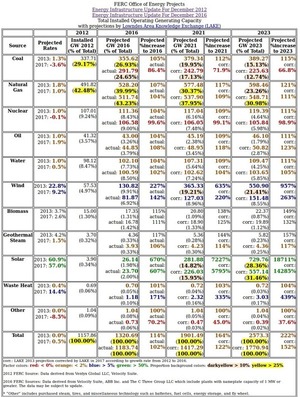 LAKE Solar Table 2017