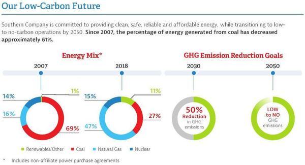 Greenhouse Gases, Proxy Statement