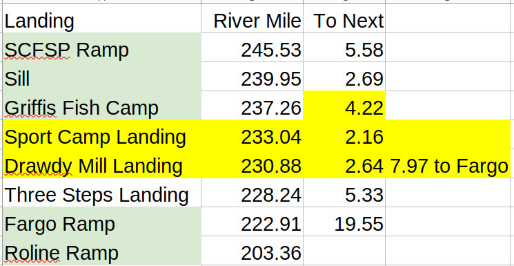 Landing Miles