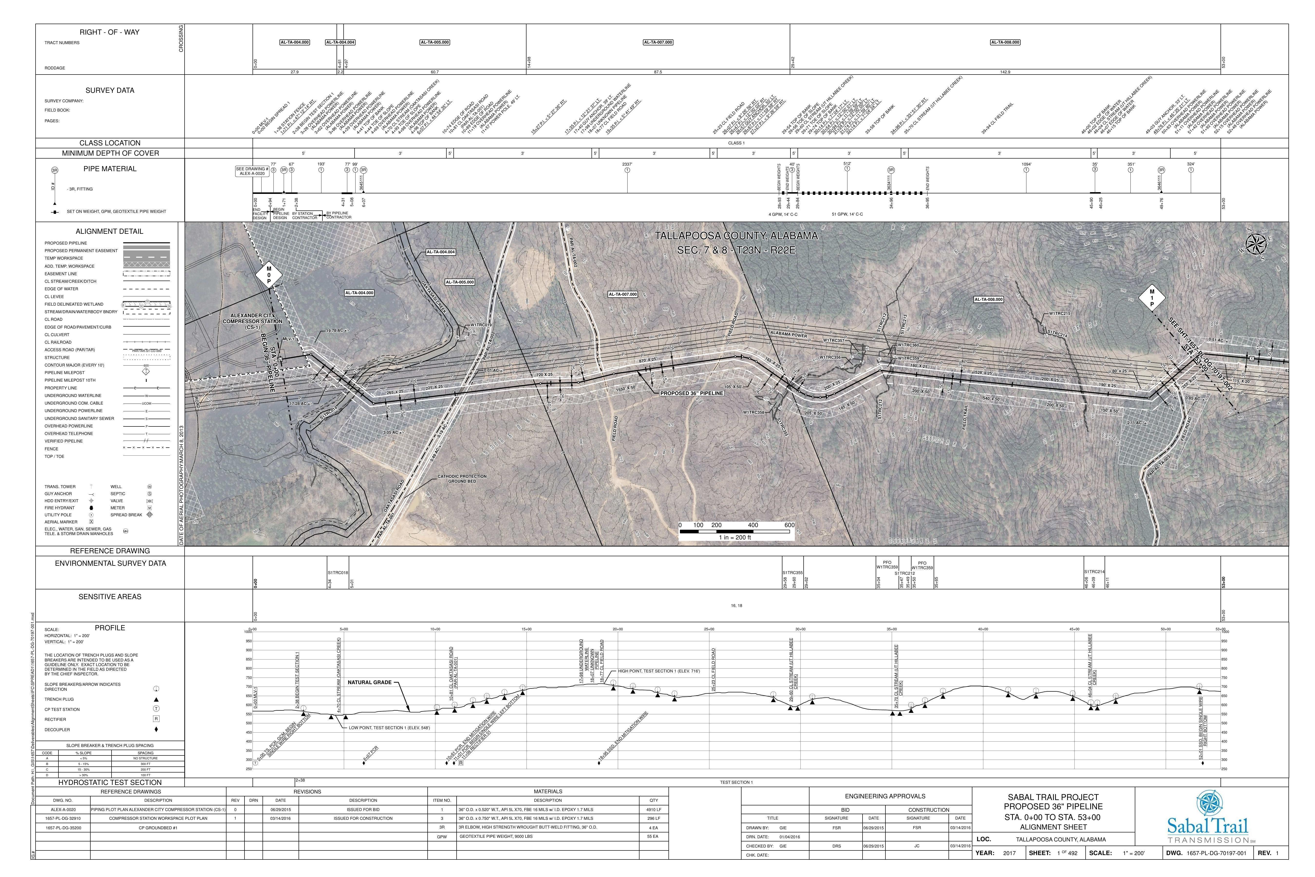 1657-PL-DG-70197-001, STA. 0+00 TO STA. 53+00, PIPELINE BY STATION, PIPING PLOT PLAN ALEXANDER CITY COMPRESSOR STATION (CS-1), COMPRESSOR STATION WORKSPACE PLOT PLAN, 10+81 CL OAKTASASI ROAD, 4+70 CL STREAM (OAKTASASI CREEK), COMPRESSOR STATION, TALLAPOOSA COUNTY, ALABAMA