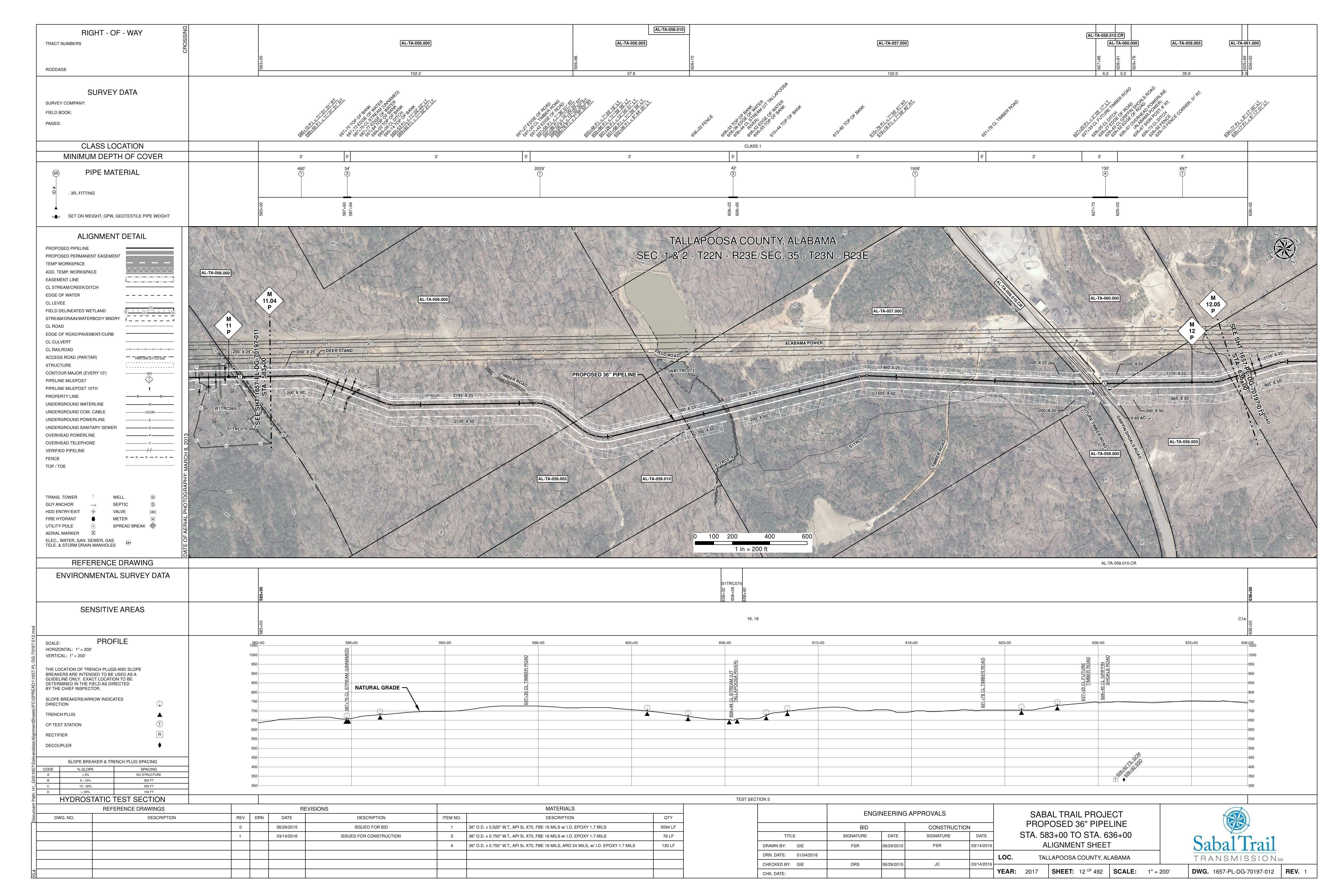 1657-PL-DG-70197-012, STA. 583+00 TO STA. 636+00, MP 11, MP 11.04, MP 12, MP 12.05, SHOALS ROAD, TALLAPOOSA RIVER), TALLAPOOSA COUNTY, ALABAMA