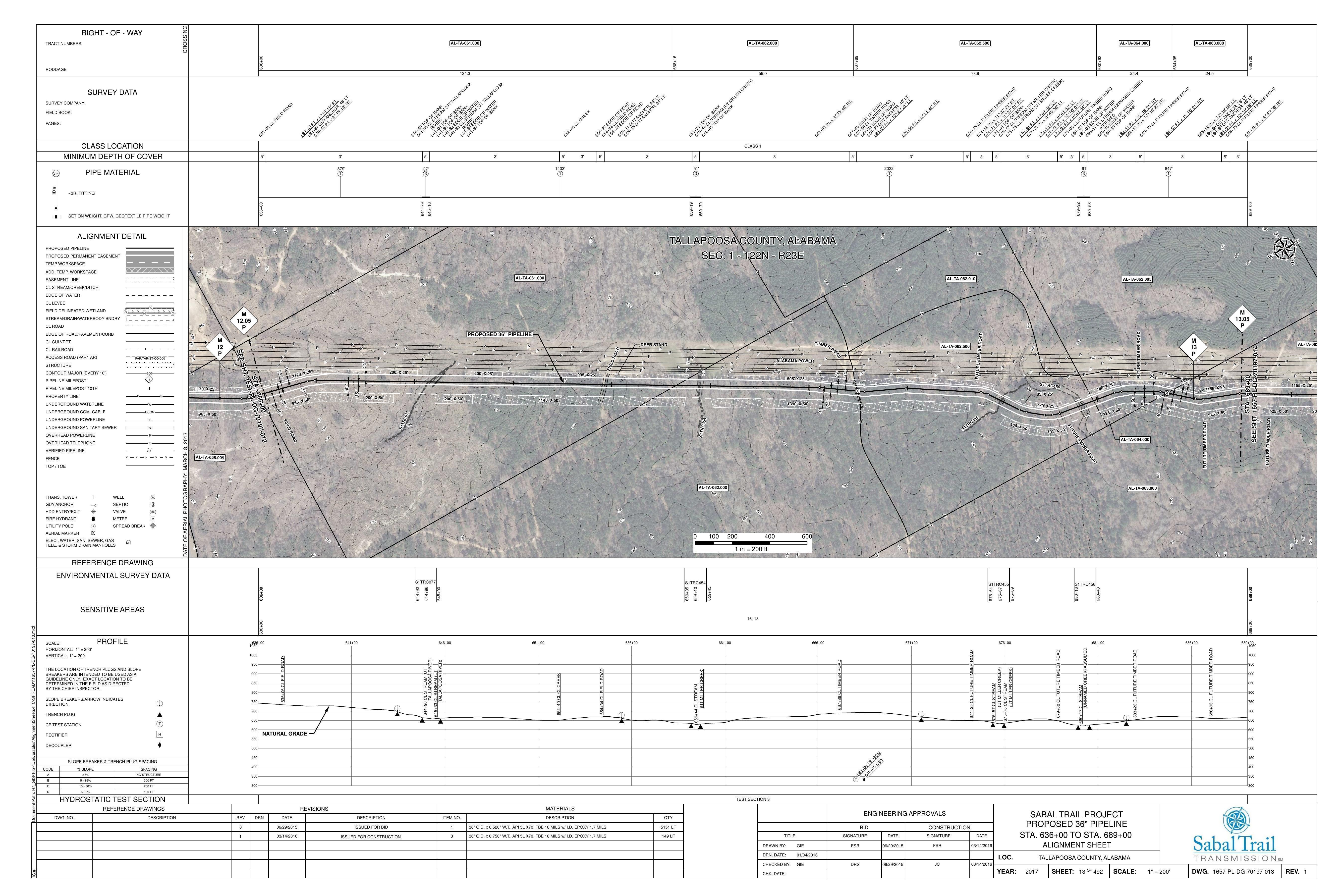 1657-PL-DG-70197-013, STA. 636+00 TO STA. 689+00, MP 12, MP 12.05, MP 13, MP 13.05, BER ROAD, (UT MILLER CREEK), 652+40 CL CL CREEK, TALLAPOOSA RIVER), (UNNAMED CREEK) ASSUMED, TALLAPOOSA COUNTY, ALABAMA