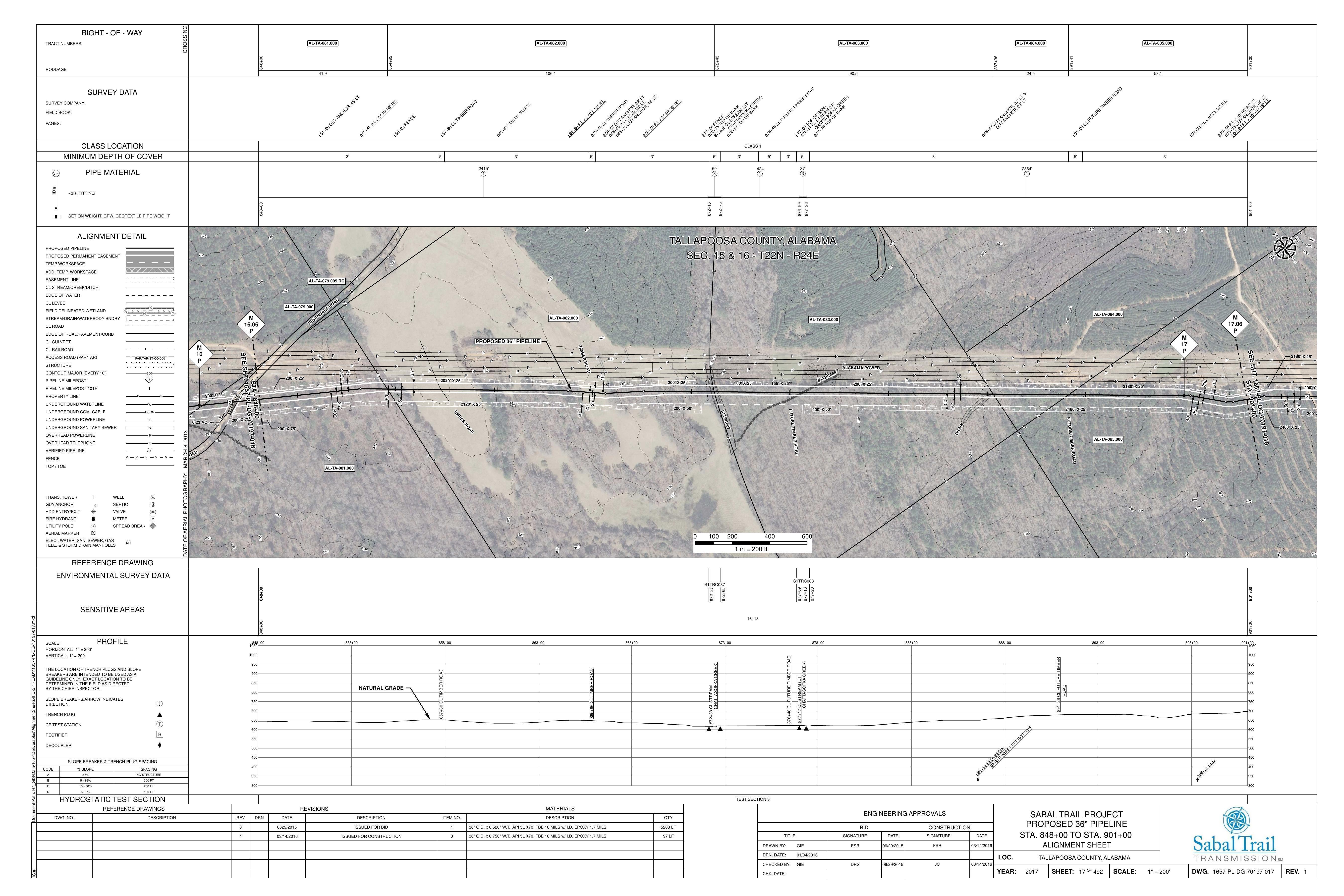 1657-PL-DG-70197-017, STA. 848+00 TO STA. 901+00, MP 16.06, MP 17, MP 17.06, CHATTASOFKA CREEK), TALLAPOOSA COUNTY, ALABAMA