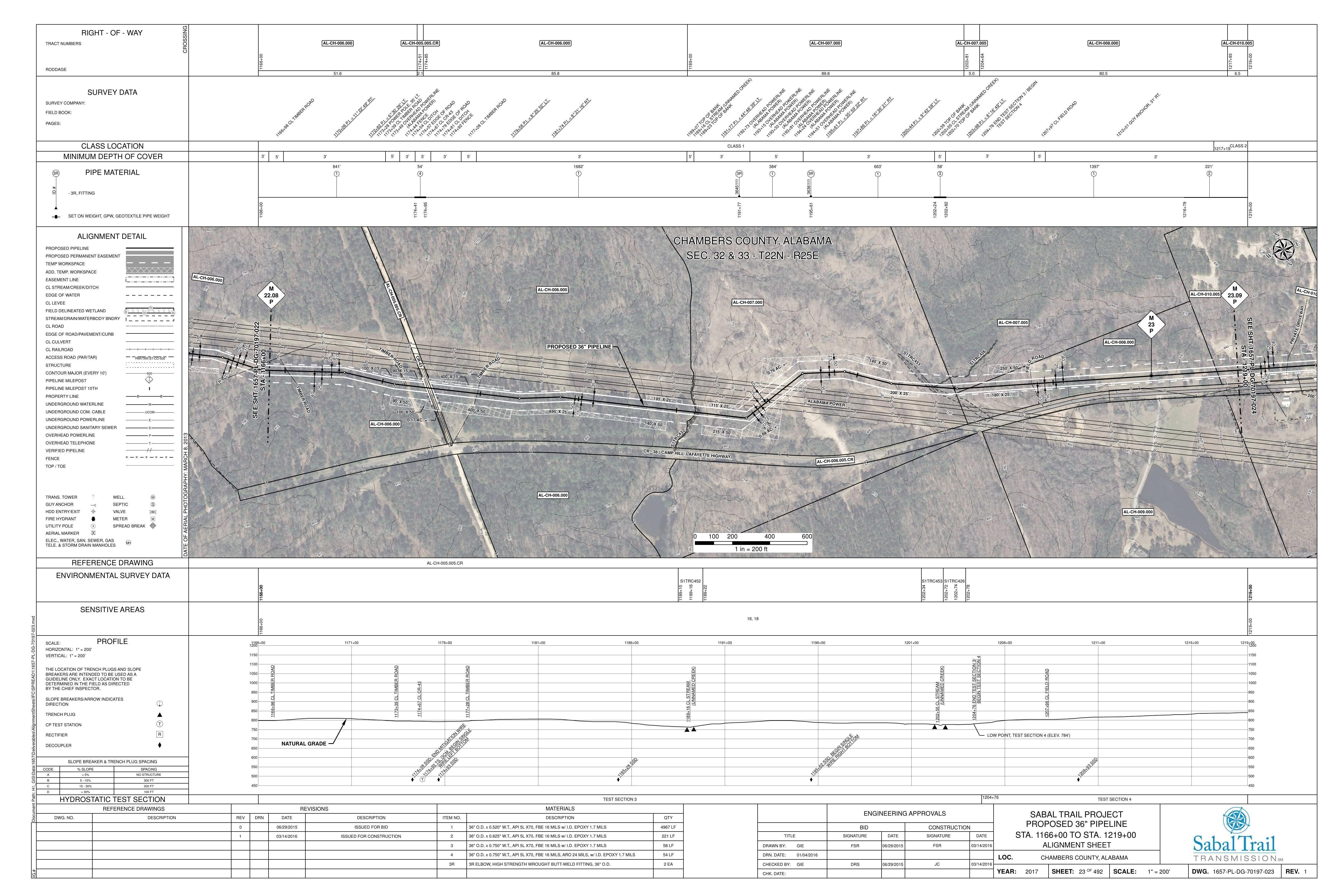 1657-PL-DG-70197-023, STA. 1166+00 TO STA. 1219+00, MP 22.08, MP 23, MP 23.09, E HIGHWAY), (UNNAMED CREEK), 36-inch PIPELINE, CHAMBERS COUNTY, ALABAMA