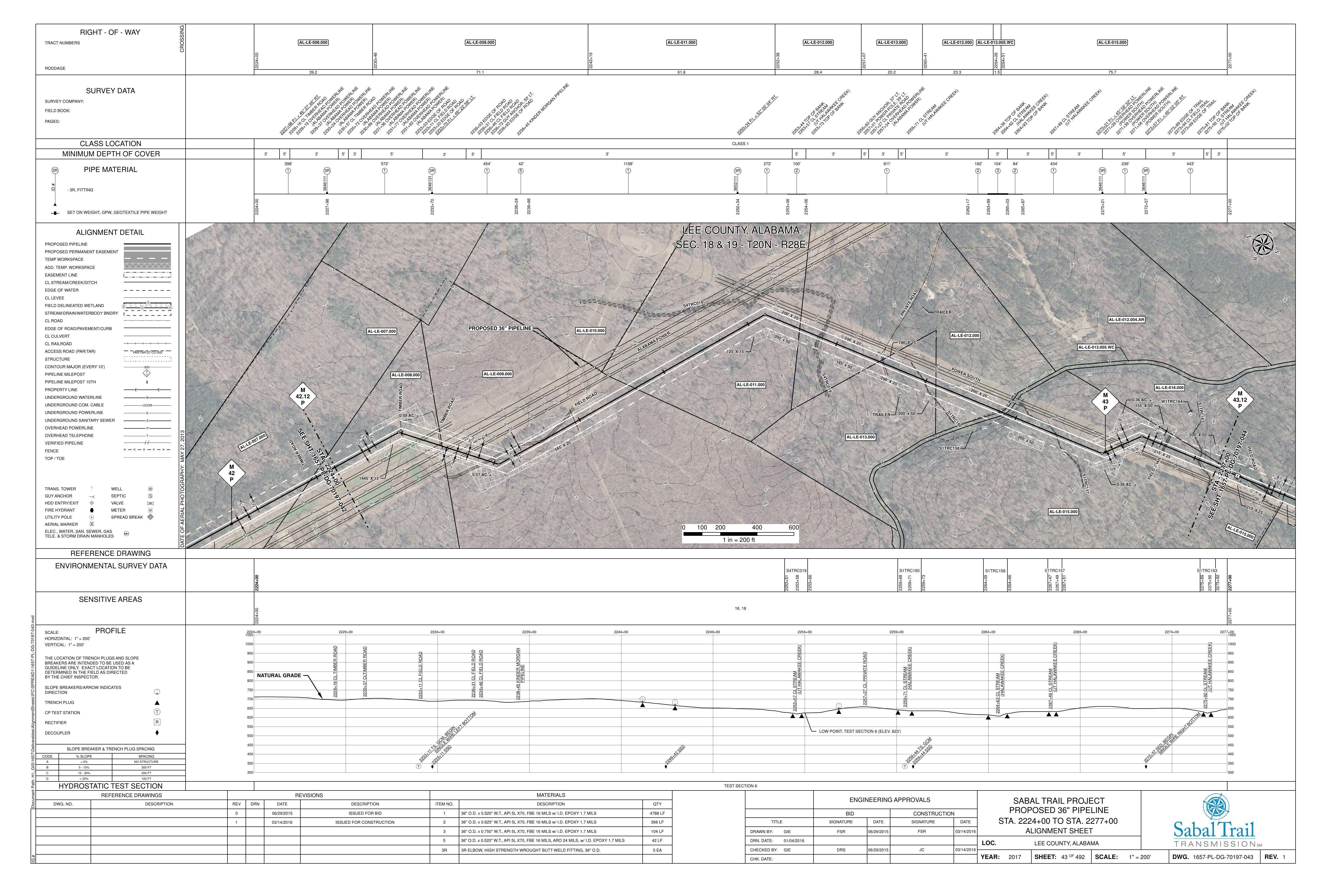 1657-PL-DG-70197-043, STA. 2224+00 TO STA. 2277+00, MP 42.12, MP 43.12, (UT HALAWAKEE CREEK), (HALAWAKEE CREEK), LEE COUNTY, ALABAMA