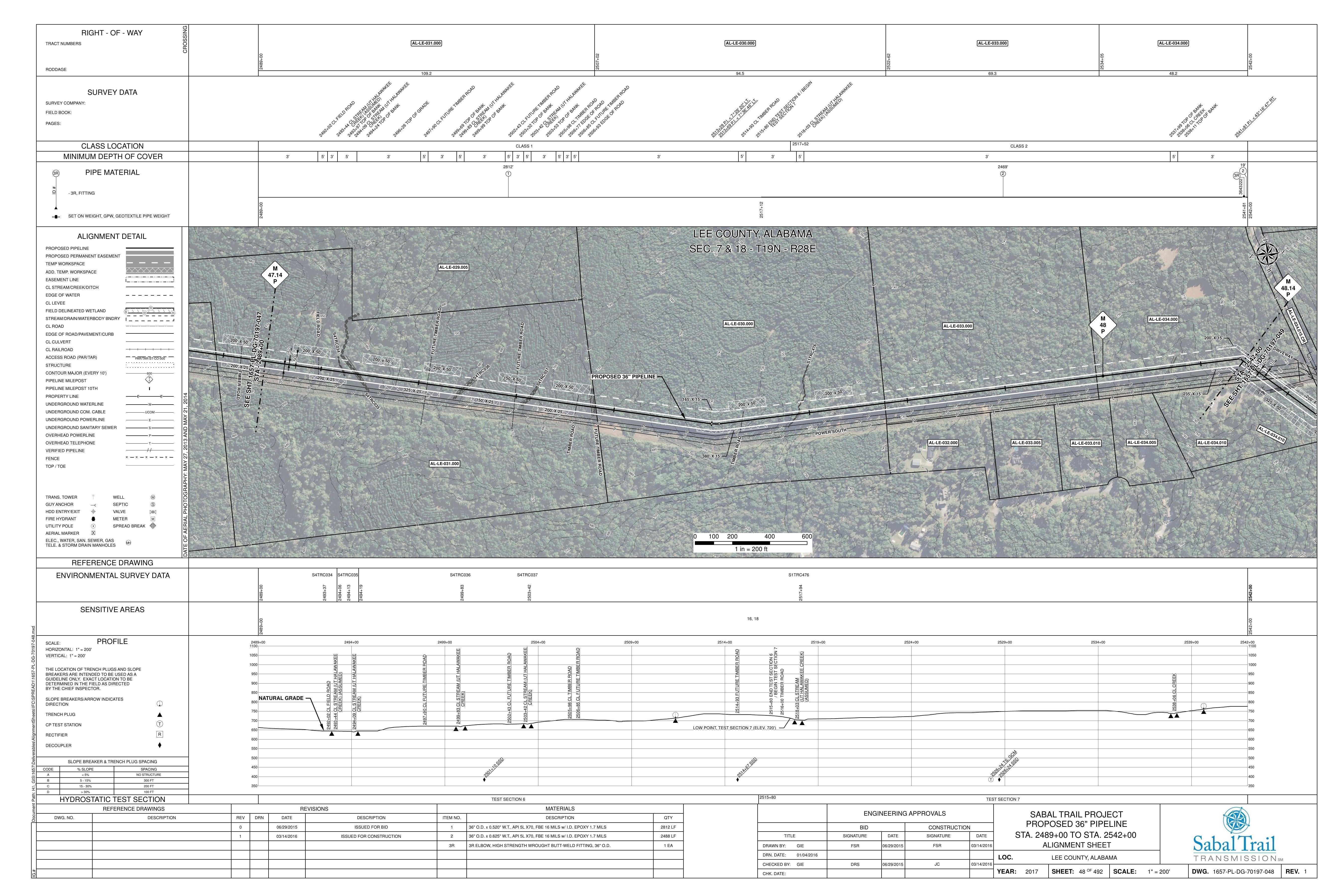 1657-PL-DG-70197-048, STA. 2489+00 TO STA. 2542+00, MP 47.14, MP 48, MP 48.14, (UT HALAWAKEE CREEK), 2538+06 CL CREEK, LEE COUNTY, ALABAMA