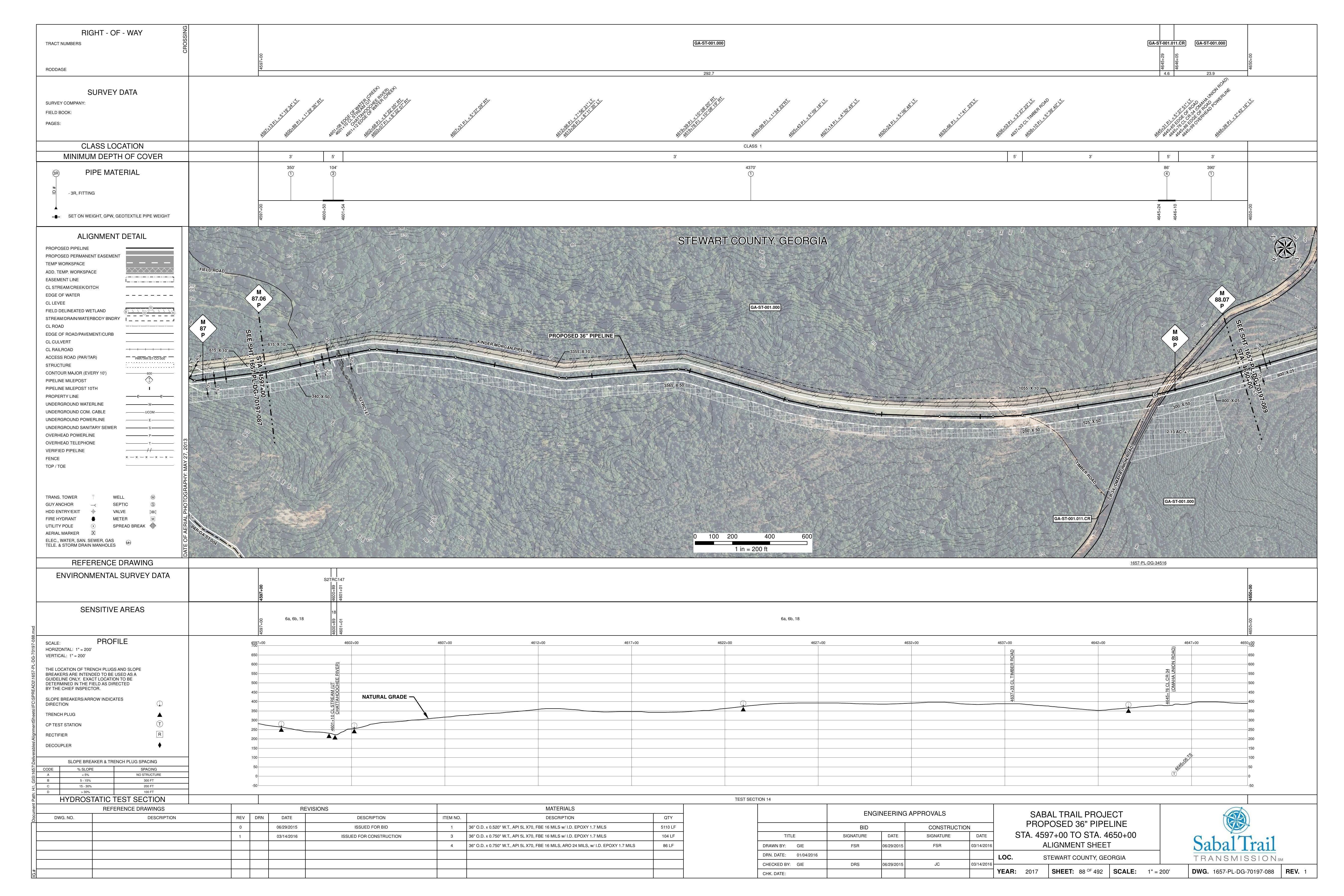 1657-PL-DG-70197-088, STA. 4597+00 TO STA. 4650+00, MP 87, MP 87.06, MP 88, MP 88.07, CHATTAHOOCHEE RIVER), (OMAHA UNION ROAD), STEWART COUNTY, GEORGIA