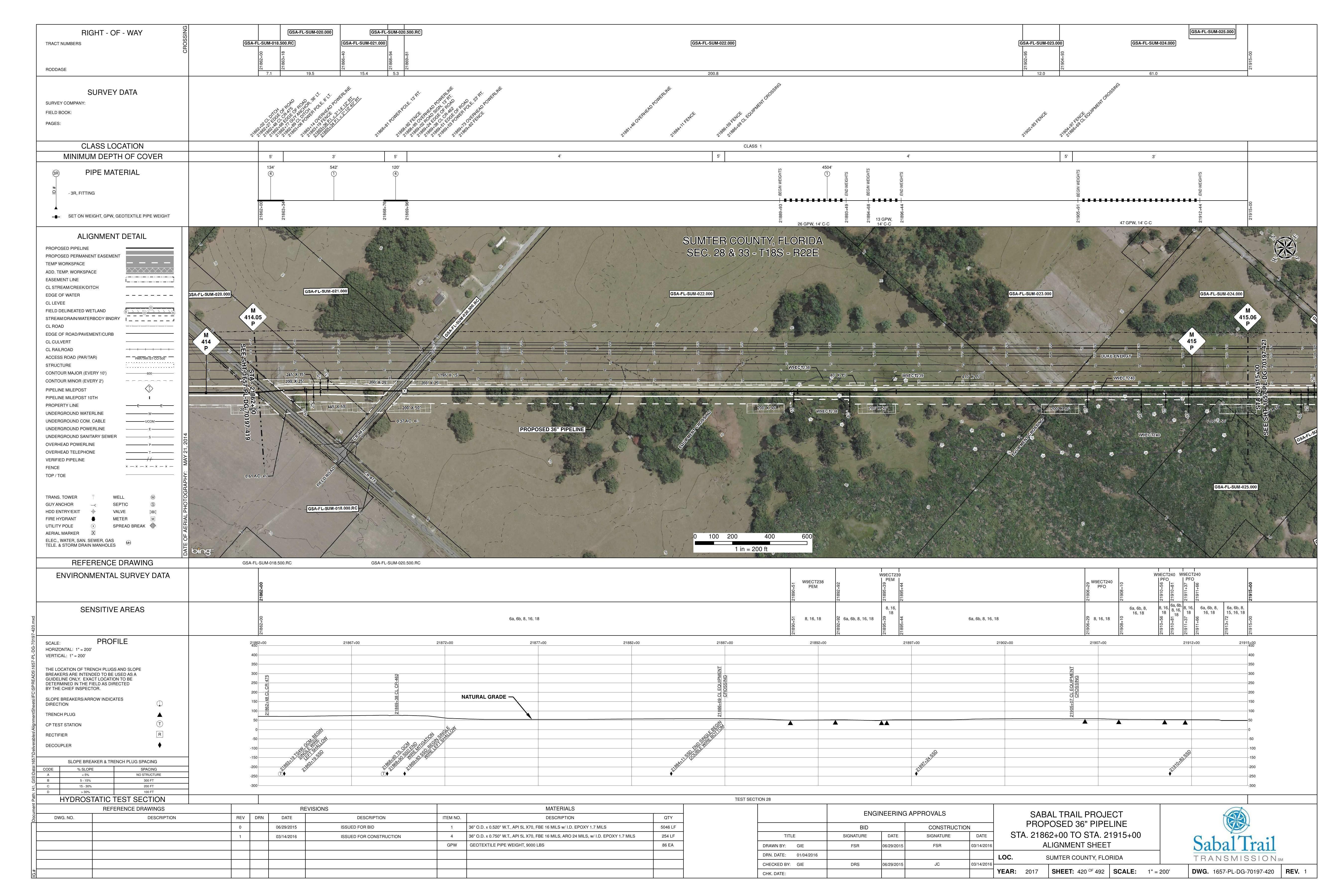 1657-PL-DG-70197-420, STA. 21862+00 TO STA. 21915+00, MP 414.05, MP 415.06, CR 472, CR 475, SUMTER COUNTY, FLORIDA, 28.895248, -82.119131