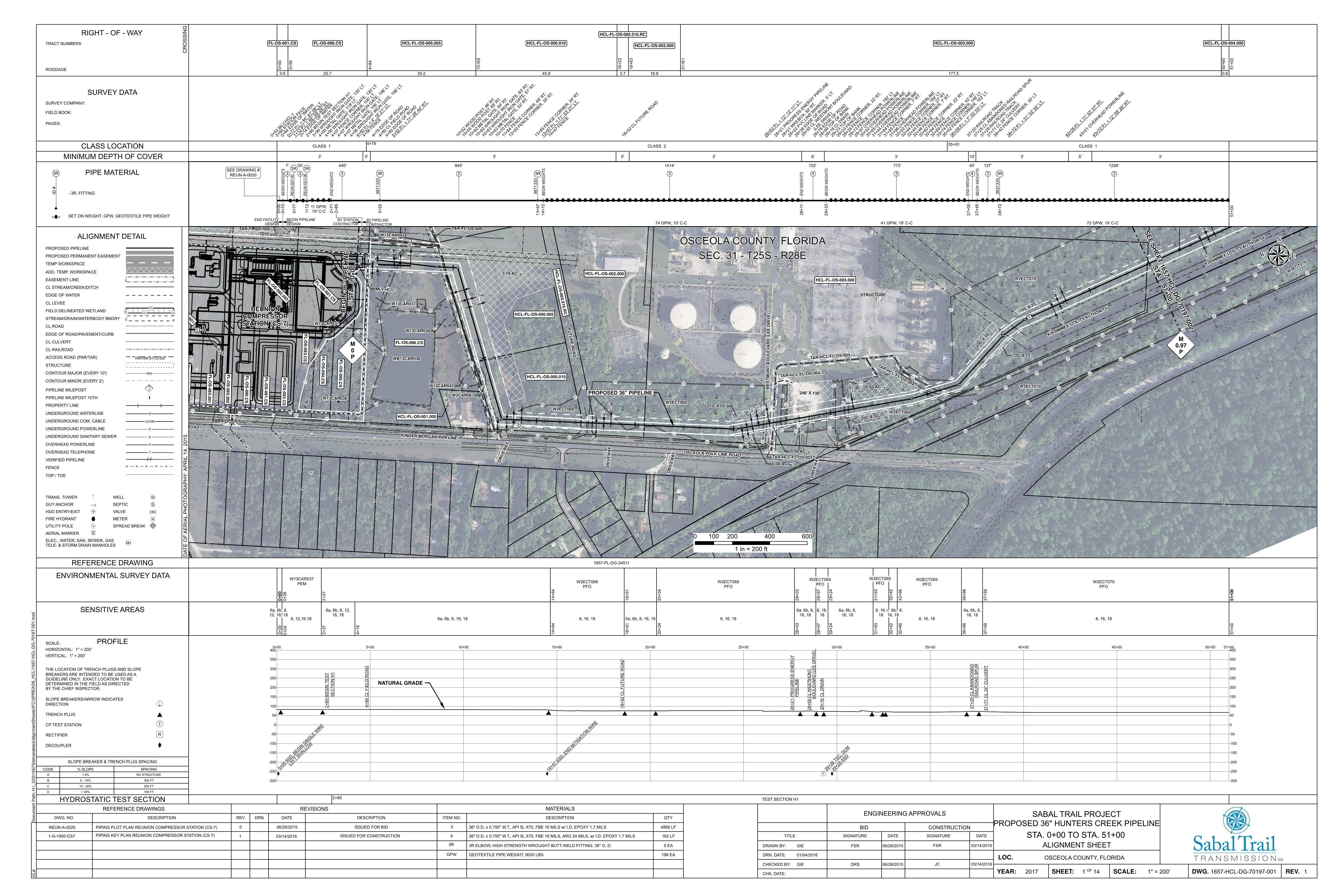 [1657-HCL-DG-70197-001, STA. 0+00 TO STA. 51+00, CL ABANDONED RAILROAD SPUR, Reunion Compressor Station, Central Florida Pipeline Corp., Osceola-Polk Line Road, PROPOSED 36-inch HUNTERS CREEK PIPELINE, OSCEOLA COUNTY, FLORIDA, 28.260146, -81.548836]