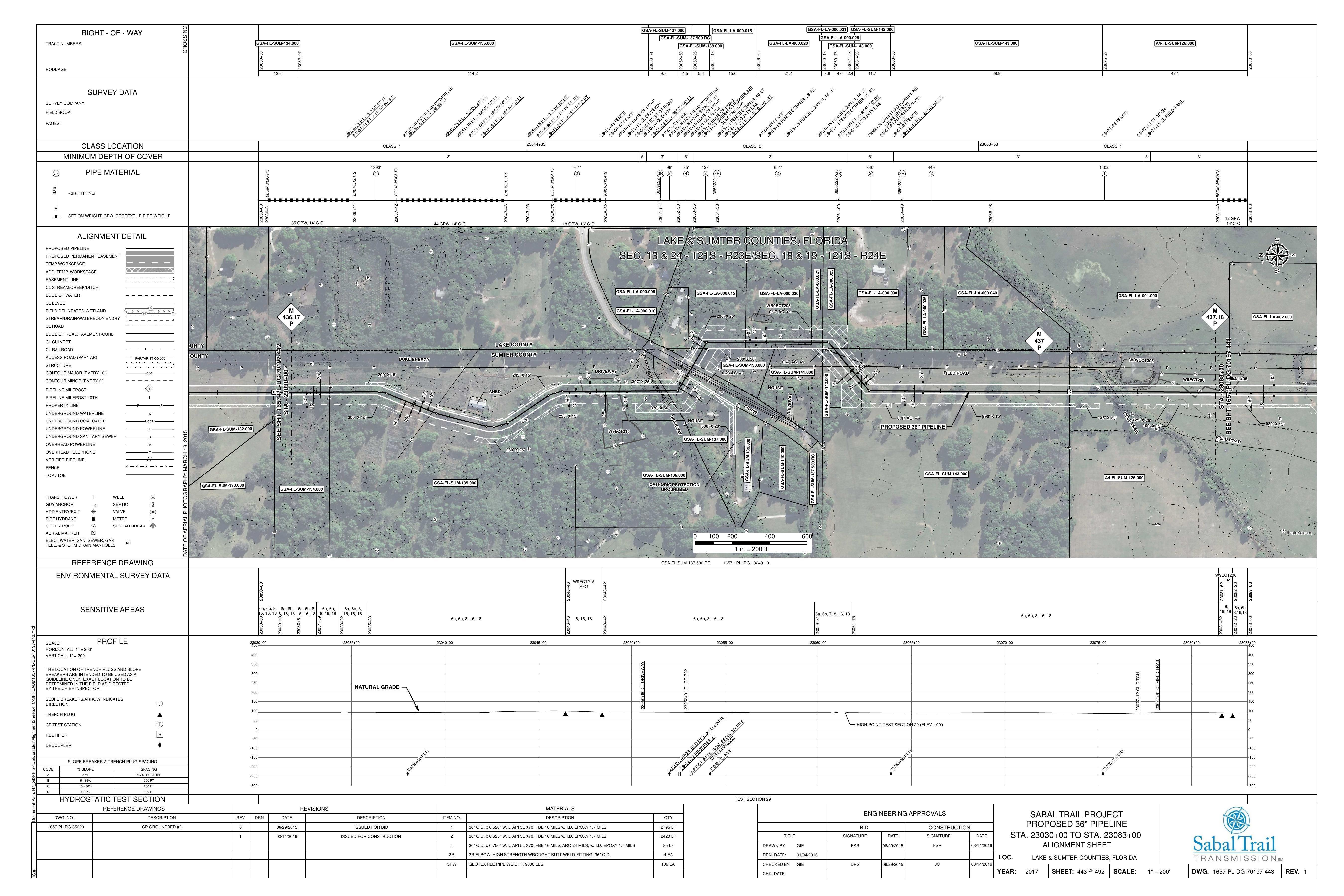 1657-PL-DG-70197-443, STA. 23030+00 TO STA. 23083+00, MP 437, MP 437.18, SUMTER COUNTY, LAKE COUNTY, LAKE & SUMTER COUNTIES, FLORIDA