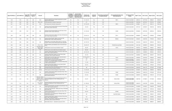 FERC Condition 5 Table (1 of 6)