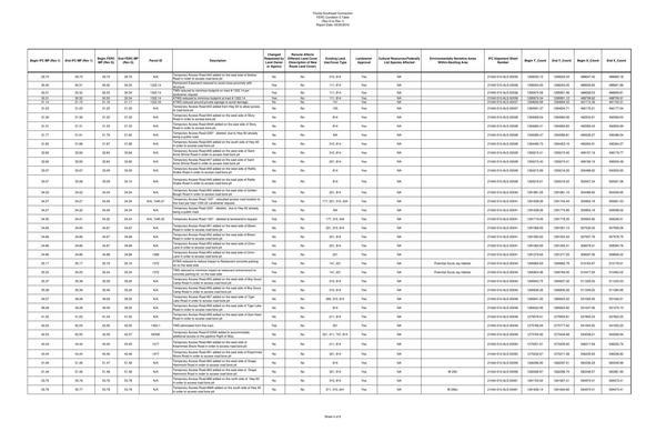 FERC Condition 5 Table (4 of 6)