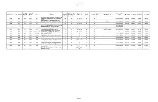 FERC Condition 5 Table (6 of 6)