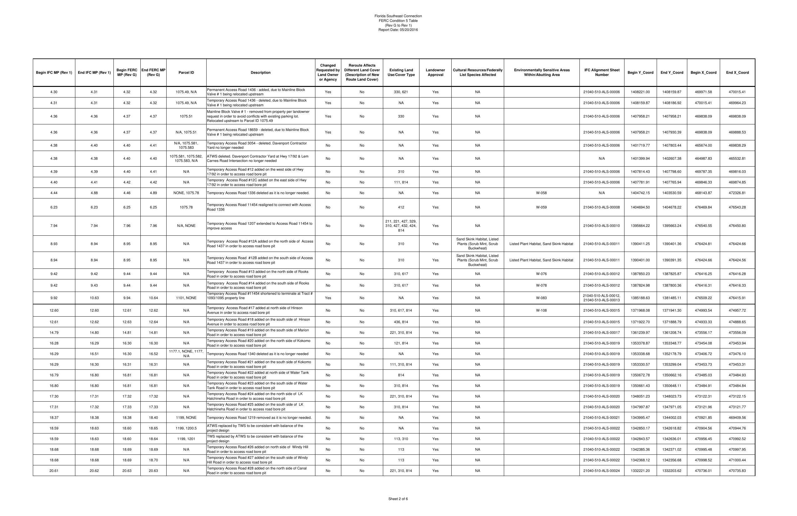 FERC Condition 5 Table (2 of 6)