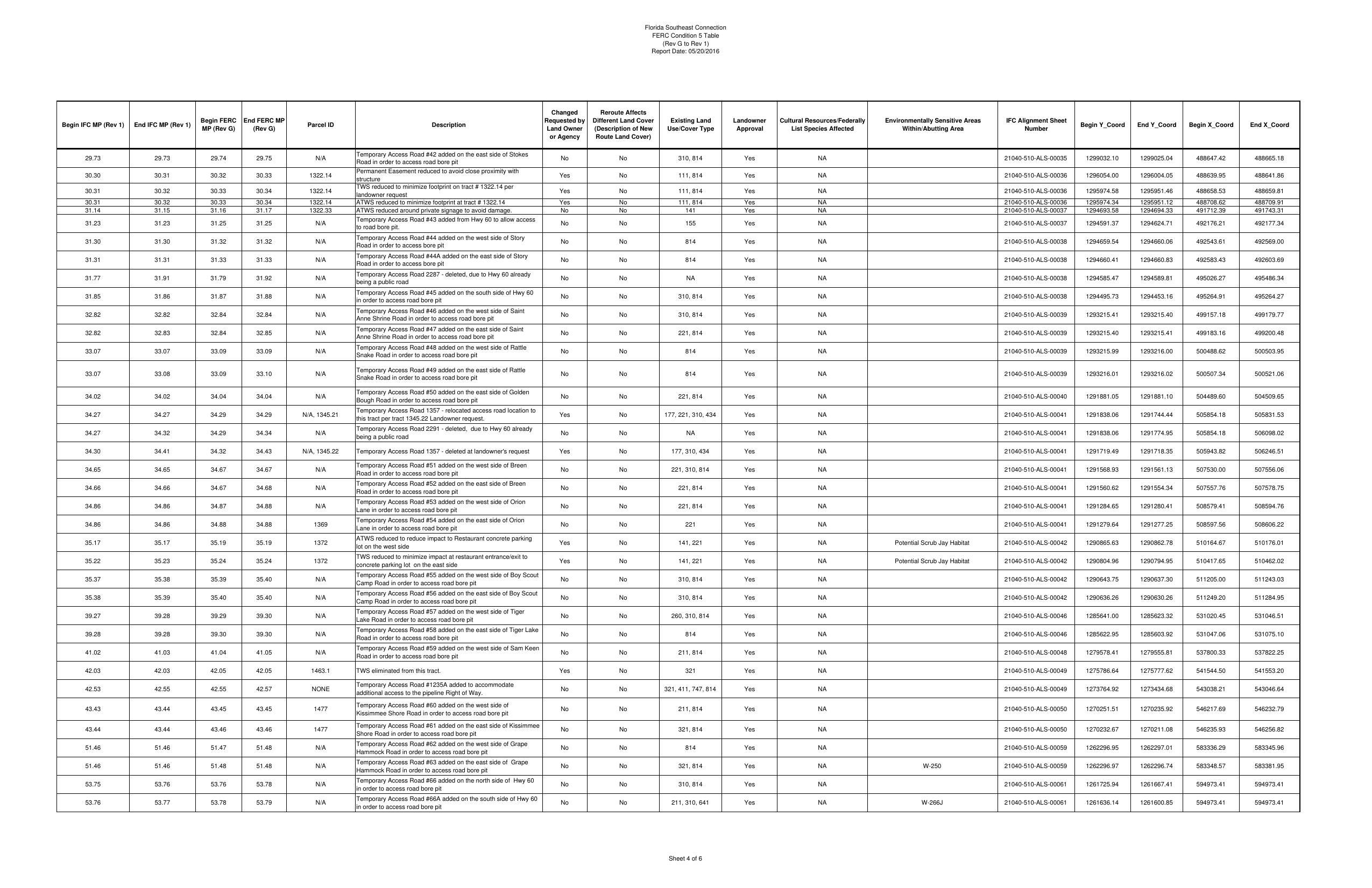 FERC Condition 5 Table (4 of 6)