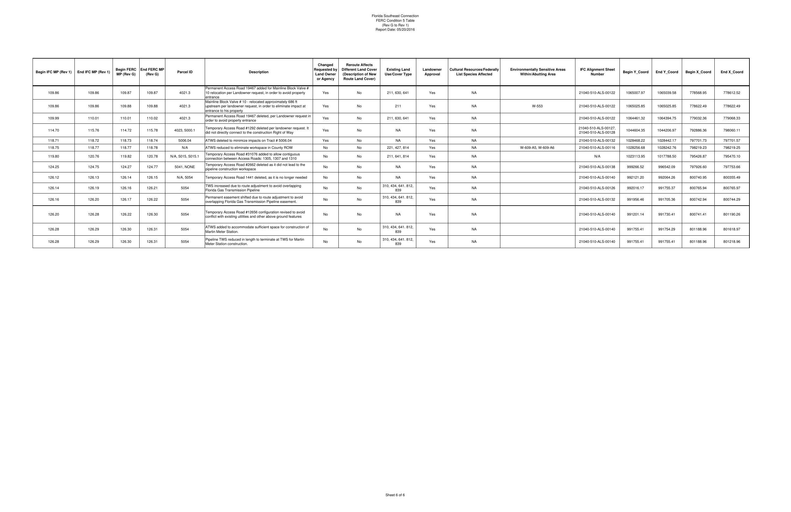 FERC Condition 5 Table (6 of 6)