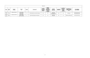 [Table IP-5: Summaries of two changes]