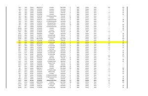 [Table 2.3-3 Rev. 2016-09-19 Waterbodies Crossed by Sabal Trail Project (3 of 5)]