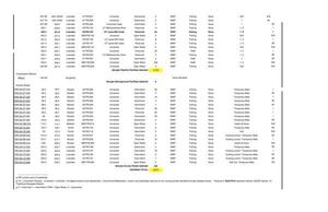 [Table 2.3-3 Rev. 2016-09-19 Waterbodies Crossed by Sabal Trail Project (4 of 5)]