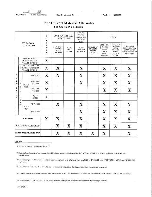 Pipe Culvert Material Alternates