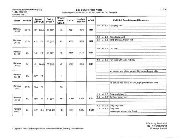 Soil Survey Field Notes (3 of 10)